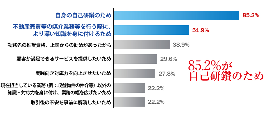 受験の主な目的は？