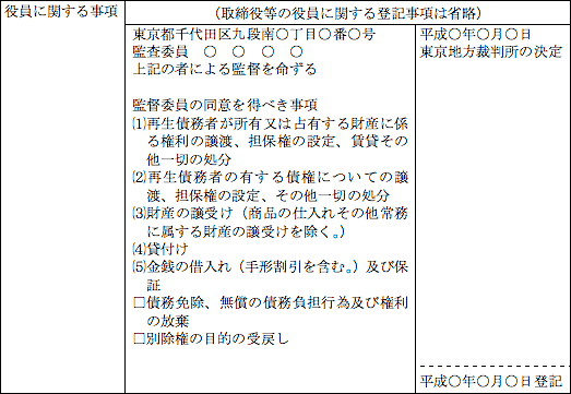 監督委員の同意事項が登記されている会社登記簿（抜粋）