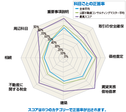 結果報告