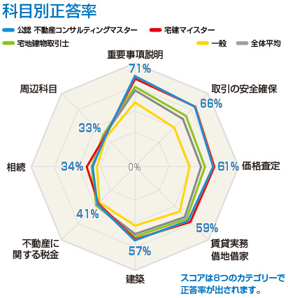 結果報告