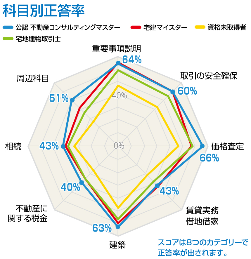 結果報告