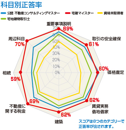 結果報告