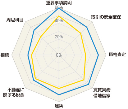 結果報告