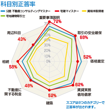 結果報告