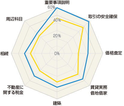 結果報告