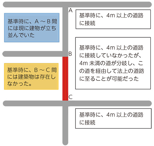 境界標の種類